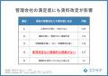 【家賃上げ積極と消極で二極化】家賃上げできる・出来 【家賃上げ積極と消極で二極化】家賃上げできる・出来