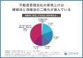 【家賃上げ積極と消極で二極化】家賃上げできる・出来 【家賃上げ積極と消極で二極化】家賃上げできる・出来