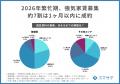 【家賃上げ積極と消極で二極化】家賃上げできる・出来 【家賃上げ積極と消極で二極化】家賃上げできる・出来