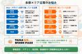 「多摩で学び、多摩ではたらく」デジタルハリウッドST