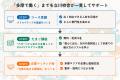 「多摩で学び、多摩ではたらく」デジタルハリウッドST