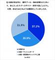 ゴールドウイン「男性の水辺での装いと意識に関する調 ゴールドウイン「男性の水辺での装いと意識に関する調