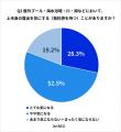 ゴールドウイン「男性の水辺での装いと意識に関する調 ゴールドウイン「男性の水辺での装いと意識に関する調