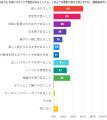 「お母さん、私にもやらせて！」の気持ちに寄り添う。