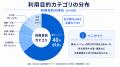 訪日外国人向け長期レンタカー利用動向をMonthly Goが 訪日外国人向け長期レンタカー利用動向をMonthly Goが