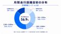 訪日外国人向け長期レンタカー利用動向をMonthly Goが 訪日外国人向け長期レンタカー利用動向をMonthly Goが