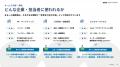 顧客・社員・ユーザーの“本音”を可視化する座談会プロ