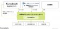 クラダシ、辻・本郷スマートアセット株式会社と系統用