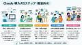 教室向け「Claude実践セミナー」をステップ5まで拡大 教室向け「Claude実践セミナー」をステップ5まで拡大