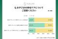 わが子への体毛ケアを意識、小4で急増 小6では62% わが子への体毛ケアを意識、小4で急増 小6では62%