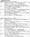 総務省の研究開発事業「電波資源拡大のための研究開発 総務省の研究開発事業「電波資源拡大のための研究開発
