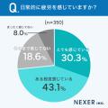 働く人の約73％が