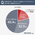 日常的に不法侵入への不安を感じる人は約23%。施設管 日常的に不法侵入への不安を感じる人は約23%。施設管