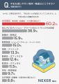 日常的に不法侵入への不安を感じる人は約23%。施設管 日常的に不法侵入への不安を感じる人は約23%。施設管