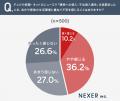 日常的に不法侵入への不安を感じる人は約23%。施設管 日常的に不法侵入への不安を感じる人は約23%。施設管