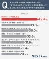 日常的に不法侵入への不安を感じる人は約23%。施設管 日常的に不法侵入への不安を感じる人は約23%。施設管