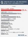 日常的に不法侵入への不安を感じる人は約23%。施設管 日常的に不法侵入への不安を感じる人は約23%。施設管