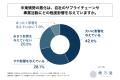 消費財メーカーの経営者の約4割が、中東情勢の悪化に 消費財メーカーの経営者の約4割が、中東情勢の悪化に