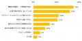 『エン派遣』ユーザー2100人に聞いた 「働く期間」調 『エン派遣』ユーザー2100人に聞いた 「働く期間」調