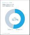 「家族に介護の迷惑をかけたくない」84.6%、それでも7 「家族に介護の迷惑をかけたくない」84.6%、それでも7