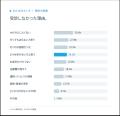 「家族に介護の迷惑をかけたくない」84.6%、それでも7 「家族に介護の迷惑をかけたくない」84.6%、それでも7