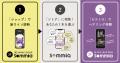 ワインソムリエAI「Sommia(ソミア)」誕生。恵比寿「 ワインソムリエAI「Sommia(ソミア)」誕生。恵比寿「