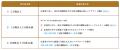 【6月末株主優待】Jトラスト 宝塚大劇場貸切公演は202