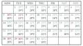 【都心からマイナス5℃の休息】避暑旅プラン