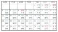 【都心からマイナス5℃の休息】避暑旅プラン