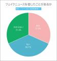 6月26日は“メディアリテラシーの日”! フェイクニュー 6月26日は“メディアリテラシーの日”! フェイクニュー