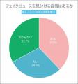 6月26日は“メディアリテラシーの日”! フェイクニュー 6月26日は“メディアリテラシーの日”! フェイクニュー
