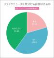 6月26日は“メディアリテラシーの日”! フェイクニュー 6月26日は“メディアリテラシーの日”! フェイクニュー