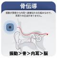 耳を塞がない、新しい睡眠の常識。 骨伝導スピーカーS