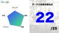マッチングアプリ「コンパイキタイ」が外資系IT勤務の