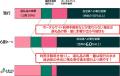 自治体のサイト利用手数料が2.5％!! ふるさと納税ポー