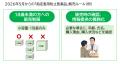 約7割が「考えるきっかけになった」!正しいかぜ薬の 約7割が「考えるきっかけになった」!正しいかぜ薬の