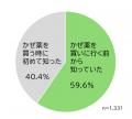 約7割が「考えるきっかけになった」!正しいかぜ薬の 約7割が「考えるきっかけになった」!正しいかぜ薬の