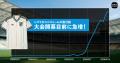 【偽造品トレンドレポート】サッカーの祭典に世界中が