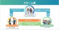 若者を経営幹部まで育成するプロジェクト「半年副社長 若者を経営幹部まで育成するプロジェクト「半年副社長
