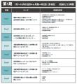 自然栽培でサステナブルな農業と地方創生を実現【JAは