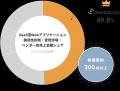クラウド型Webアプリケーション脆弱性診断ツール『Aey