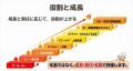 アルバイトを未来の幹部へ育てる「こじまユース」を本 アルバイトを未来の幹部へ育てる「こじまユース」を本