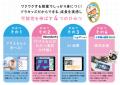 「ひみつ道具」のダンスで非認知能力がアップする!? 「ひみつ道具」のダンスで非認知能力がアップする!?