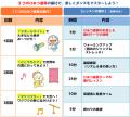 「ひみつ道具」のダンスで非認知能力がアップする!? 「ひみつ道具」のダンスで非認知能力がアップする!?