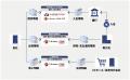 R&ACとりそなグループのりそな銀行および埼玉りそな銀