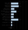 【40代、50代女性へ仕事中の不調に関する意識調査】仕