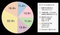 【40代、50代女性へ仕事中の不調に関する意識調査】仕