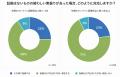 ■調査レポート:Web面接での不正疑惑、証拠がなくても ■調査レポート:Web面接での不正疑惑、証拠がなくても