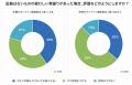 ■調査レポート:Web面接での不正疑惑、証拠がなくても ■調査レポート:Web面接での不正疑惑、証拠がなくても