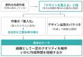 AI搭載資料自動生成サービス「イルシル」が日本酒類販 AI搭載資料自動生成サービス「イルシル」が日本酒類販